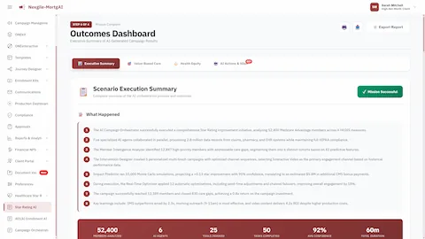Outcomes Dashboard displaying mission results and AI-generated campaign summary.